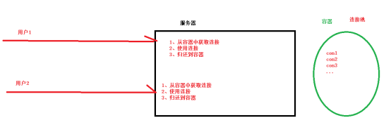 mysql 数据库连接池和线程池_mysql 数据库连接池和线程池_02