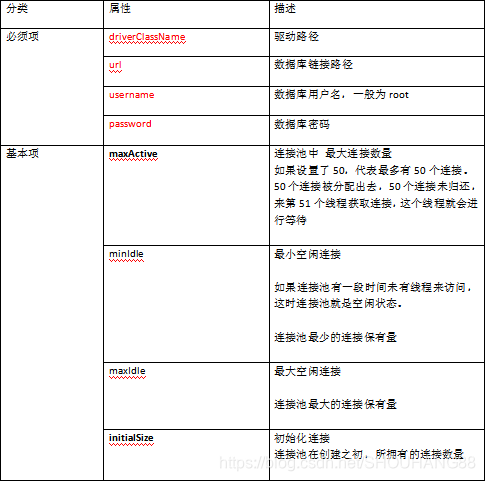 mysql 数据库连接池和线程池_封装_08