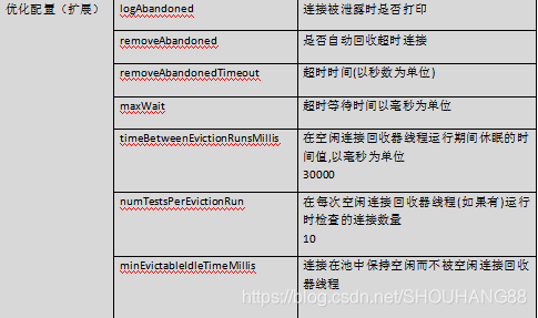 mysql 数据库连接池和线程池_mysql 数据库连接池和线程池_09