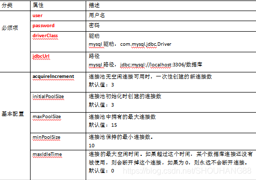 mysql 数据库连接池和线程池_mysql 数据库连接池和线程池_16