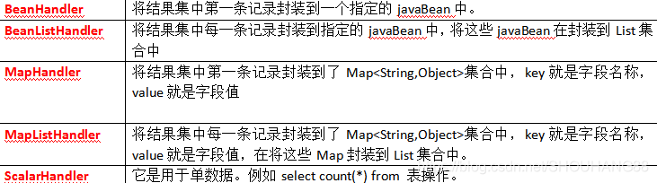 mysql 数据库连接池和线程池_配置文件_30