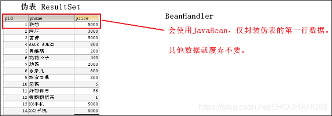 mysql 数据库连接池和线程池_封装_32