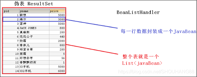 mysql 数据库连接池和线程池_配置文件_34