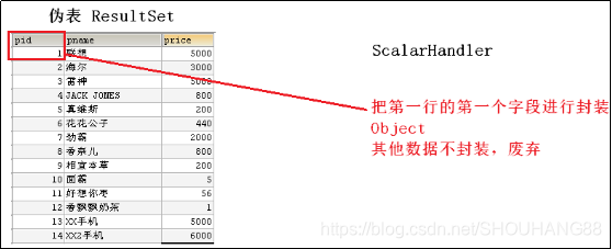 mysql 数据库连接池和线程池_封装_40