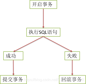 mysql 数据库连接池和线程池_封装_43