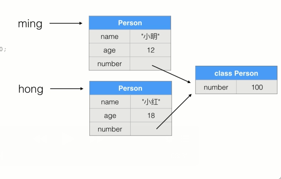 java entity中动态删除字段_python