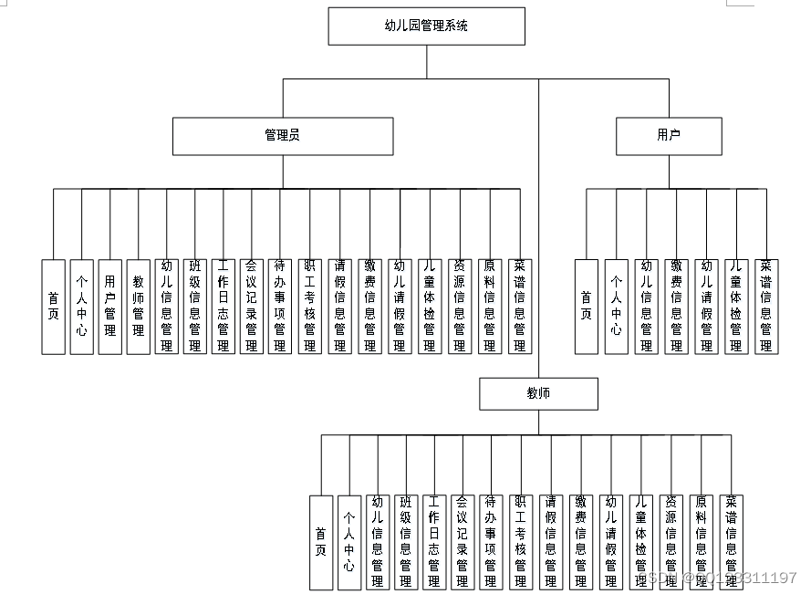 基于Element plus 项目管理_spring boot