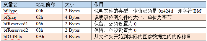 正点原子ESP32开发板_嵌入式硬件_05