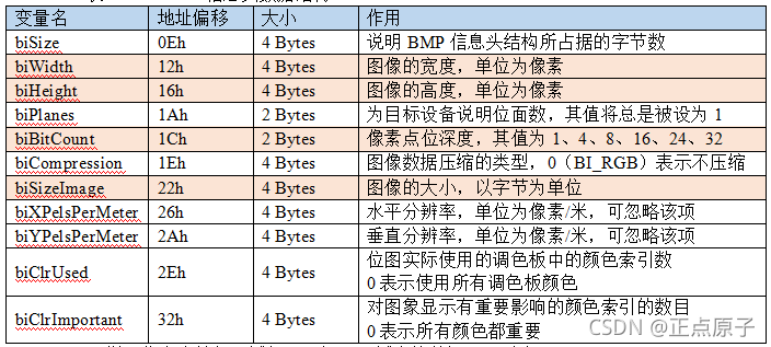 正点原子ESP32开发板_单片机_07