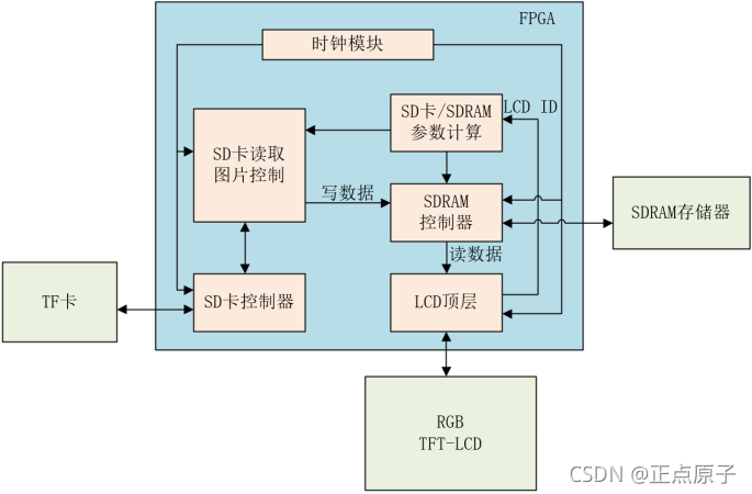 正点原子ESP32开发板_嵌入式硬件_09