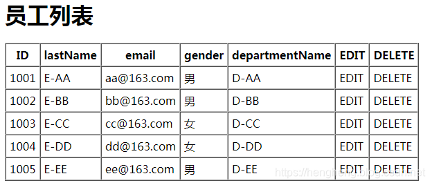 springmvc 删除请求的前缀_表单_04