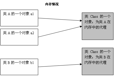 springboot里面的lamada表达式用法_类加载器