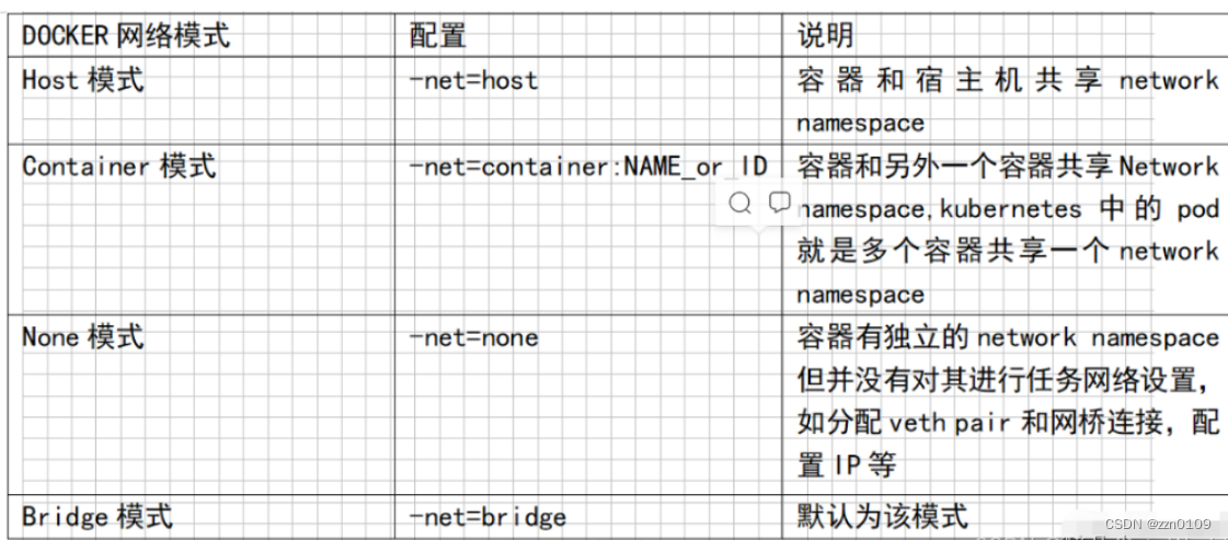 如何确认docker能不能上网_docker_02