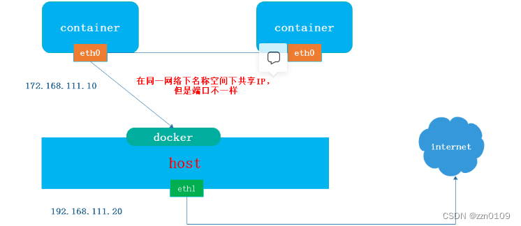 如何确认docker能不能上网_docker_04