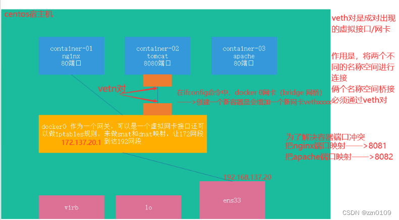 如何确认docker能不能上网_docker_05