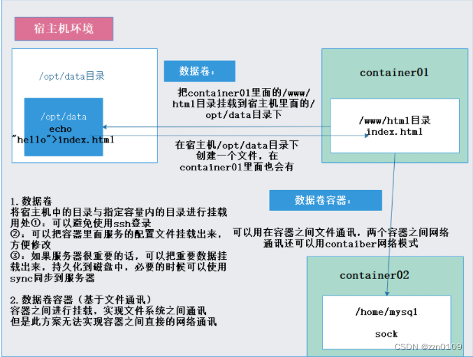 如何确认docker能不能上网_网络_21