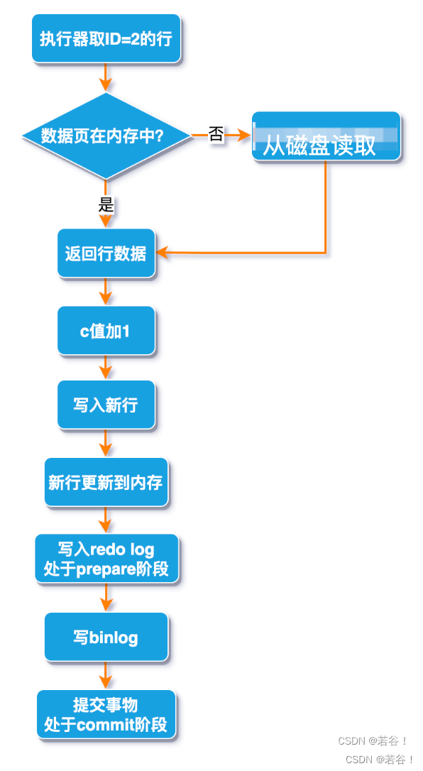 mysql8 记录mysql 执行SQL语句_sql