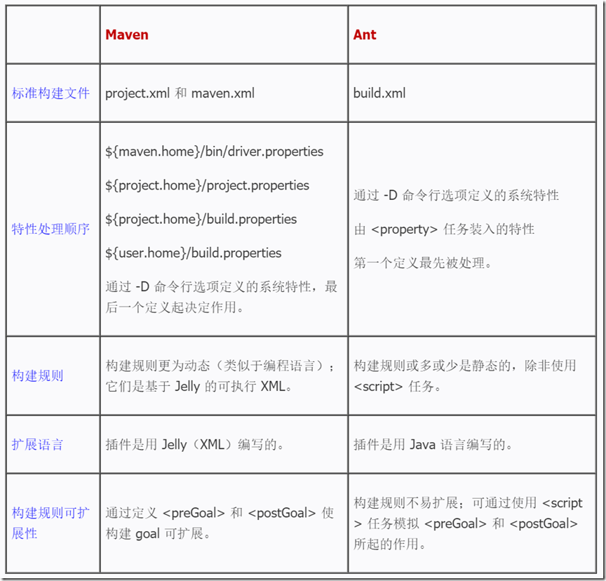 maven config中可以引用快照配置_操作系统