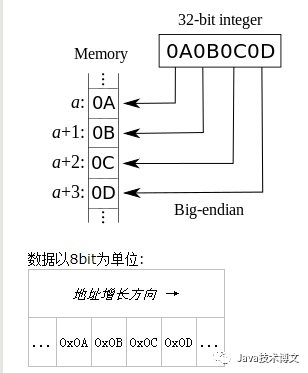 java 如何接buffer返回值_Java_03