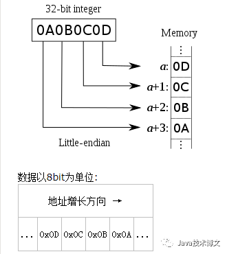 java 如何接buffer返回值_数据_04