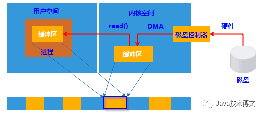 java 如何接buffer返回值_java 如何接buffer返回值_07