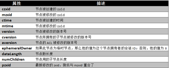 cenos7 zookeeper 配置密码_数据结构与算法_02