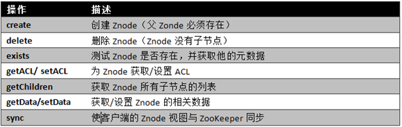 cenos7 zookeeper 配置密码_操作系统_05