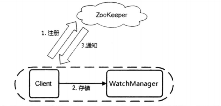 cenos7 zookeeper 配置密码_数据_06