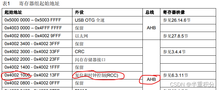 stm32f103浮点运算与定点运算_时钟寄存器_03