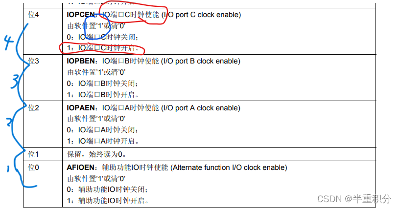 stm32f103浮点运算与定点运算_时钟寄存器_05