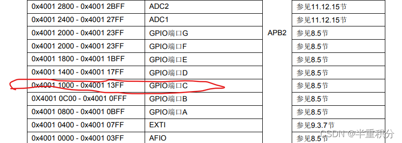 stm32f103浮点运算与定点运算_stm32f103浮点运算与定点运算_07