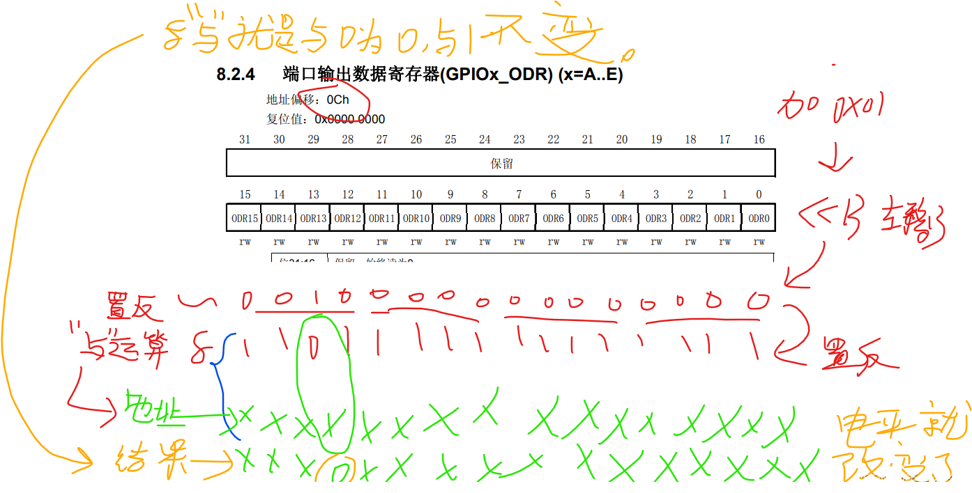 stm32f103浮点运算与定点运算_寄存器_10