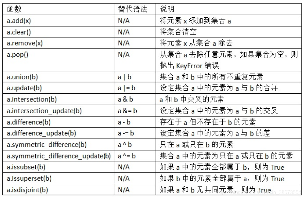 Python构造批量数据json_生成器