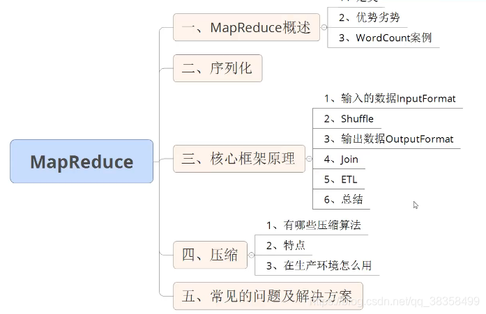 MapReduce出现oom_hadoop