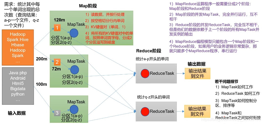 MapReduce出现oom_hadoop_02