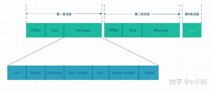 KafkaListener 拉取数据间隔时间_数据文件_04