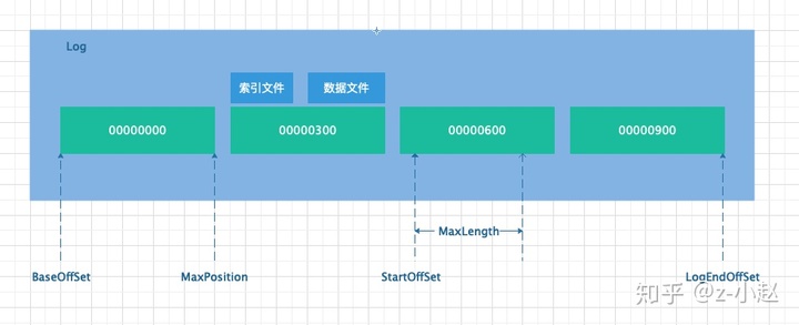 KafkaListener 拉取数据间隔时间_服务端_05