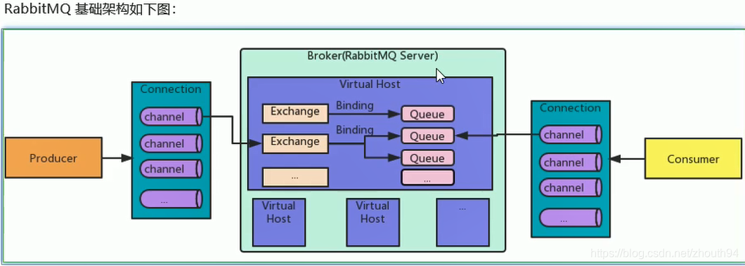 spring boot rabbitmq 消费者_RabbitMQ快速入门_04