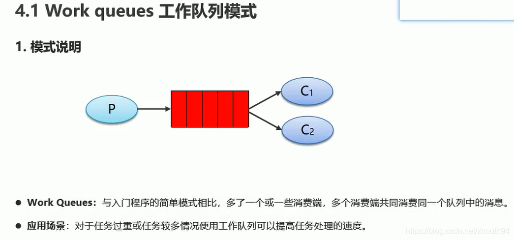 spring boot rabbitmq 消费者_默认值_05