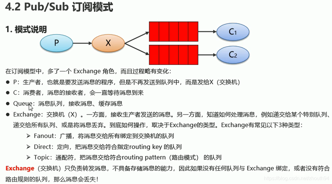 spring boot rabbitmq 消费者_交换机_09