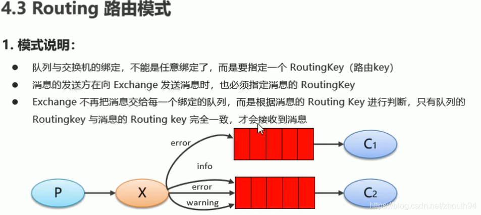 spring boot rabbitmq 消费者_默认值_10