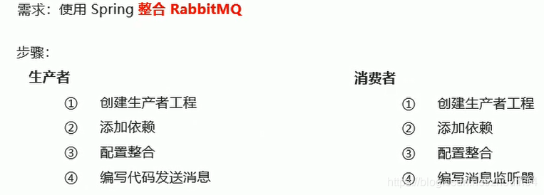 spring boot rabbitmq 消费者_默认值_14