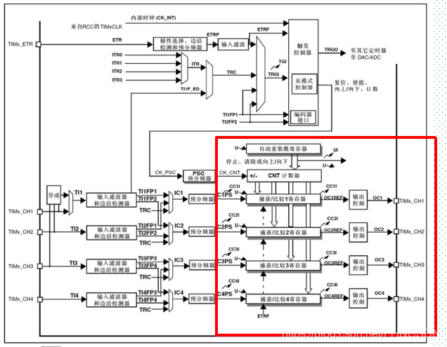 STMCUBEMX PWM输出Pulse_初始化