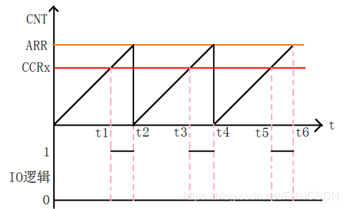 STMCUBEMX PWM输出Pulse_重映射应用在ＰＷＭ_02