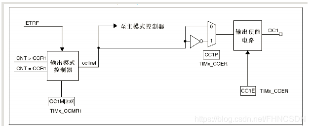 STMCUBEMX PWM输出Pulse_寄存器_03