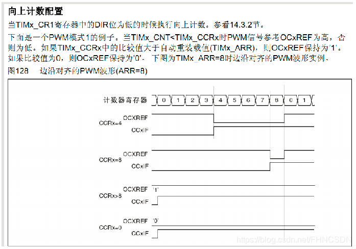 STMCUBEMX PWM输出Pulse_初始化_05