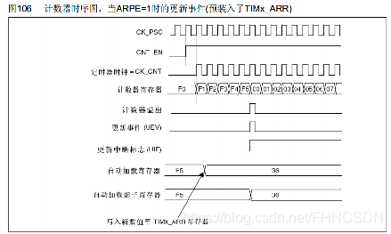 STMCUBEMX PWM输出Pulse_初始化_07