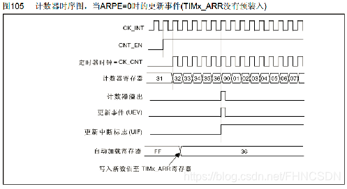 STMCUBEMX PWM输出Pulse_ＰＷＭ_08