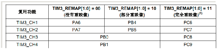 STMCUBEMX PWM输出Pulse_寄存器_09