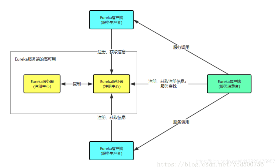 spring clould服务中增加服务并启动_Server_02